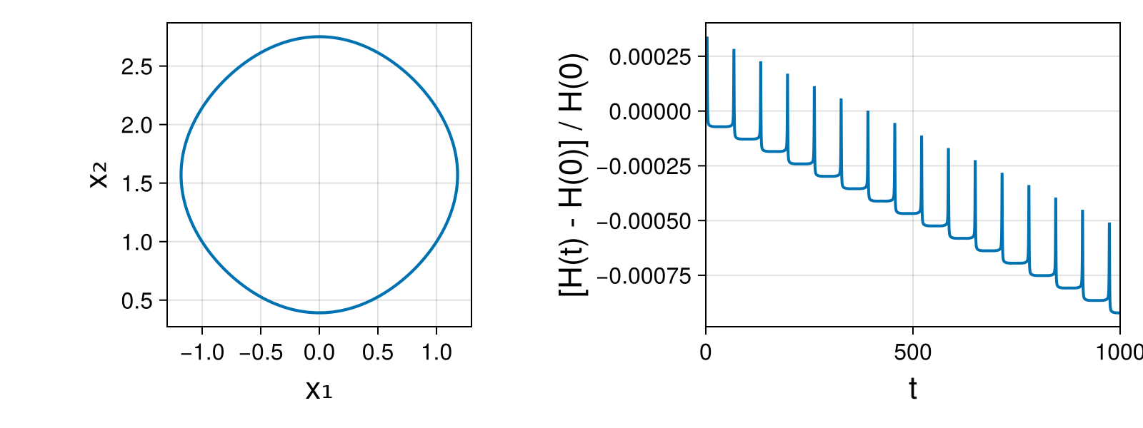 Massless Charged Particle