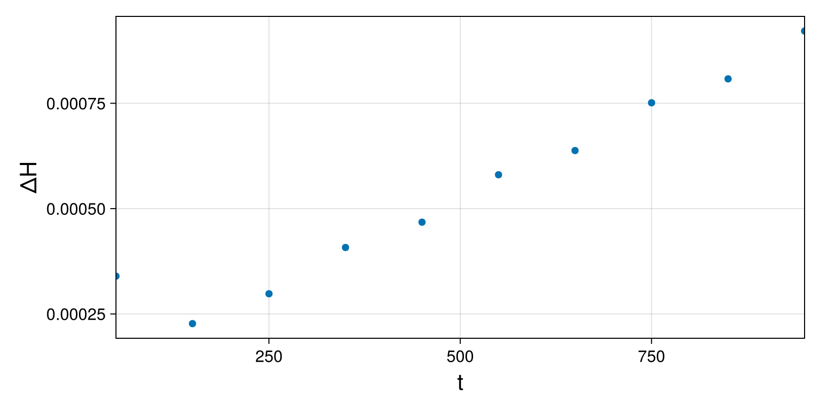 Massless Charged Particle