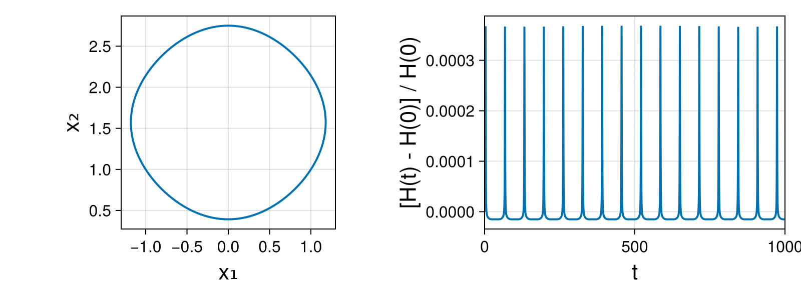 Massless Charged Particle
