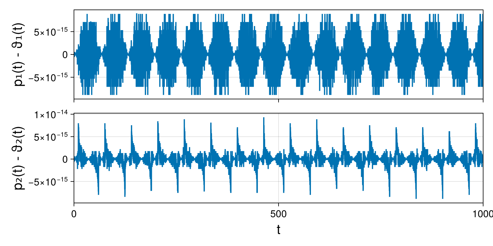 Massless Charged Particle