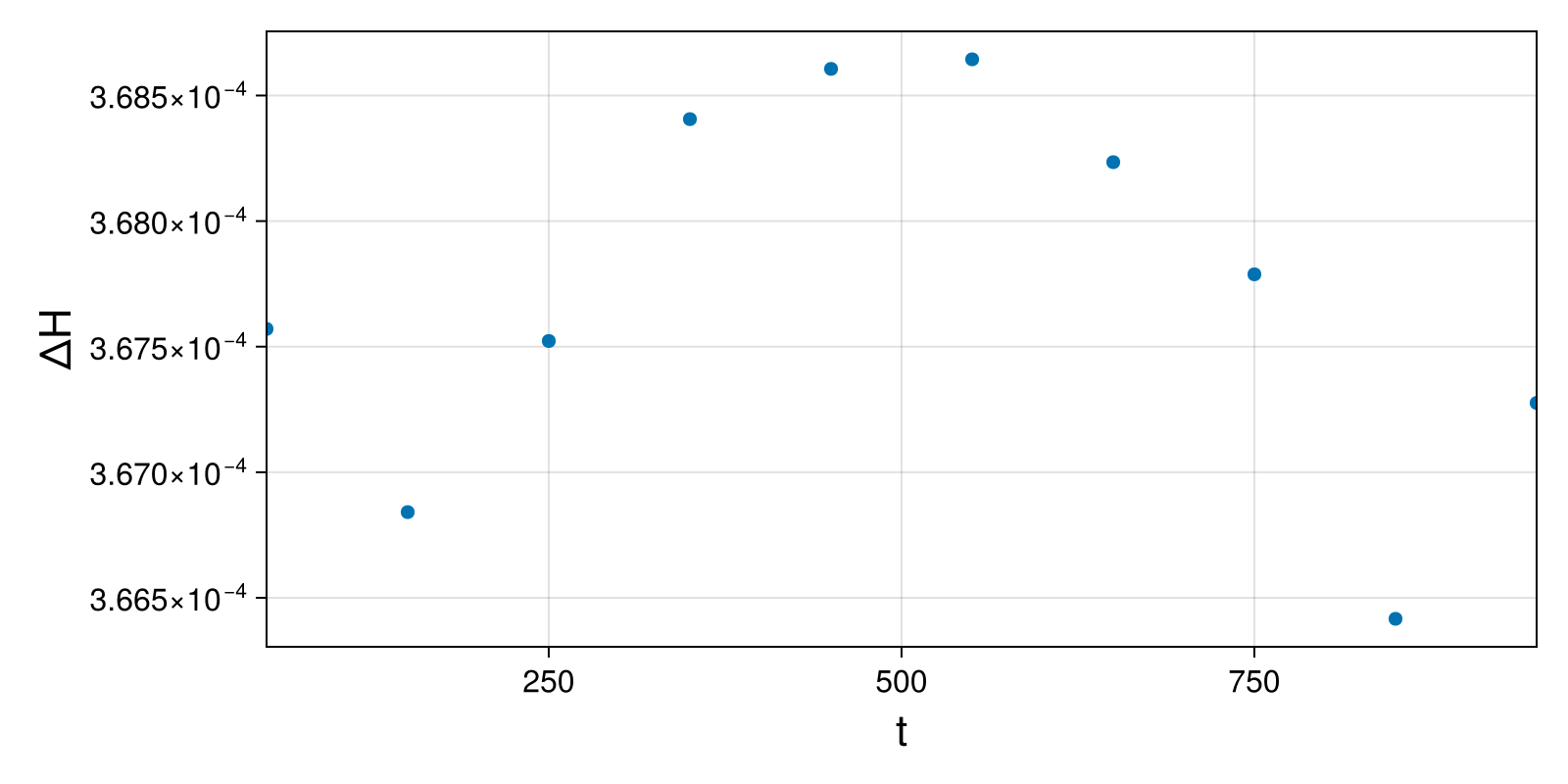 Massless Charged Particle
