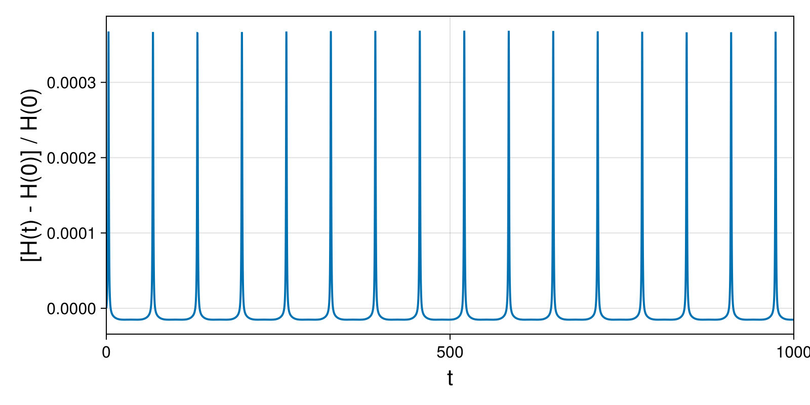 Massless Charged Particle
