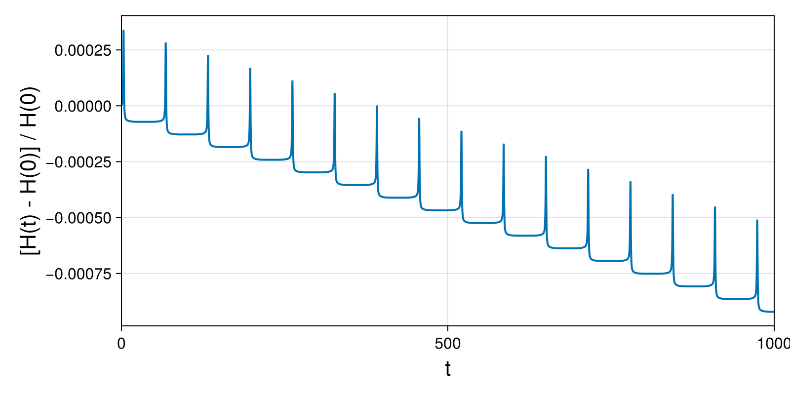 Massless Charged Particle