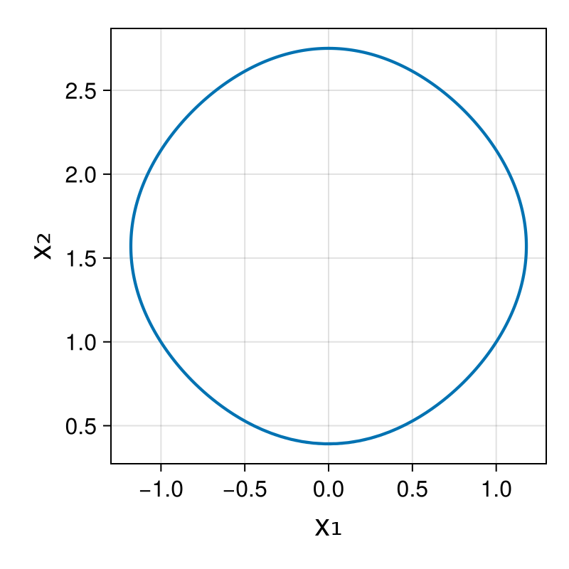 Massless Charged Particle