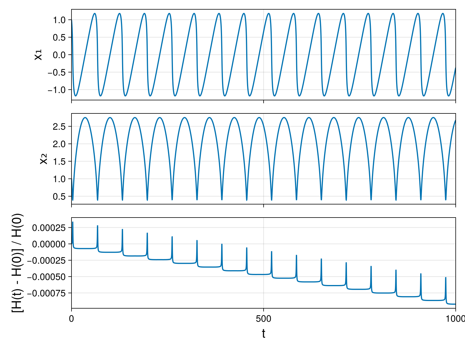 Massless Charged Particle