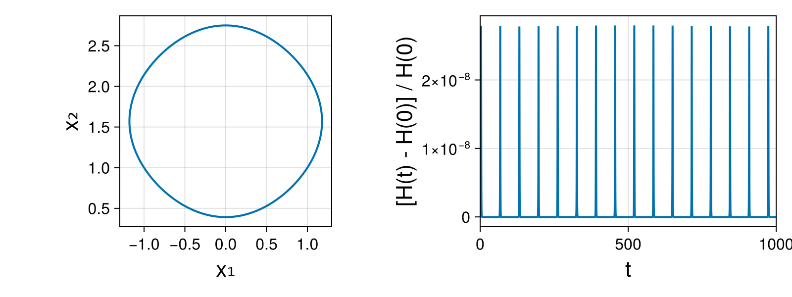 Massless Charged Particle