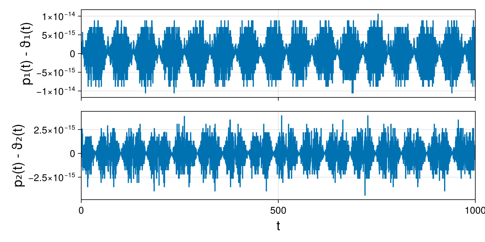 Massless Charged Particle