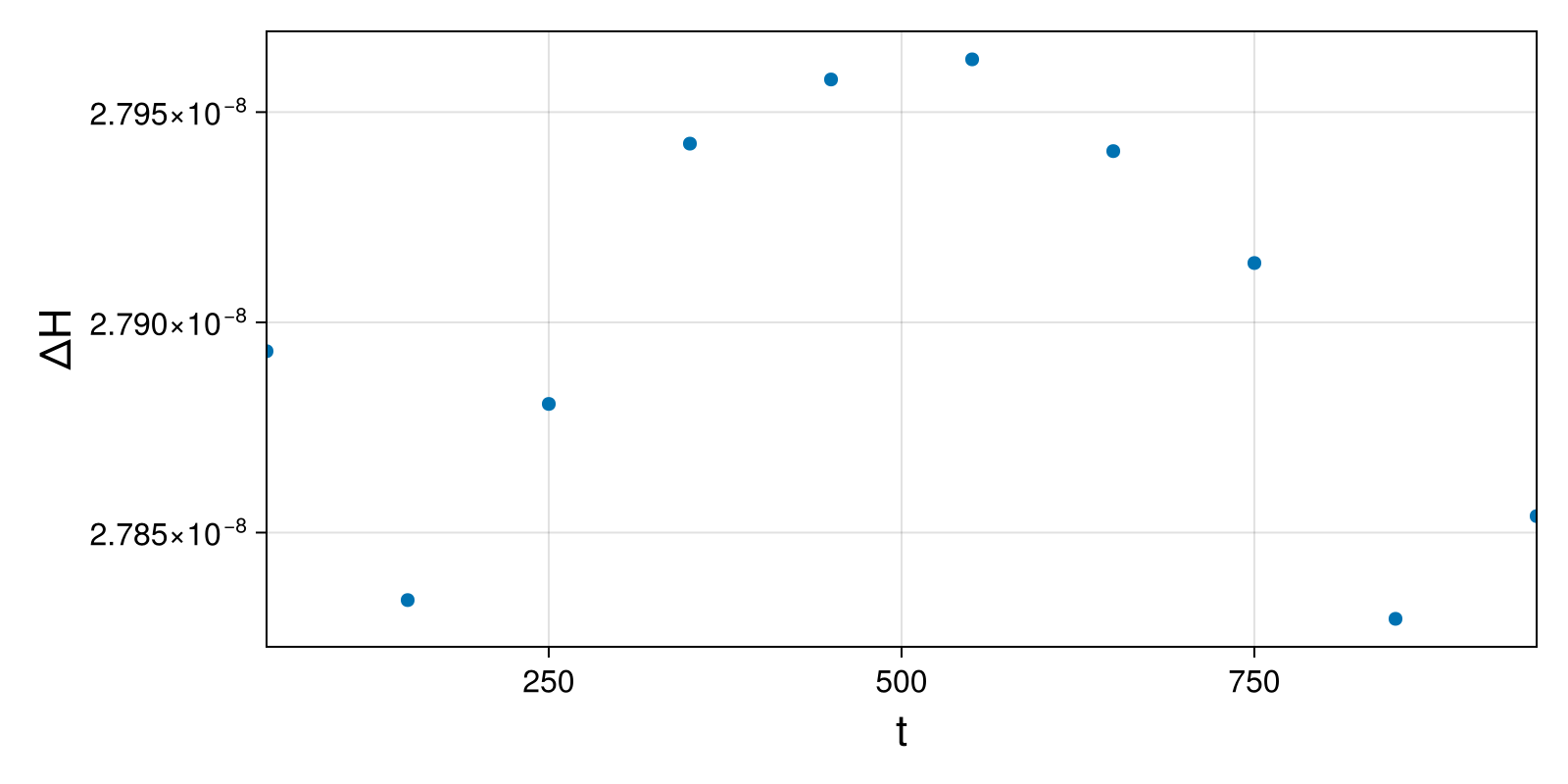 Massless Charged Particle
