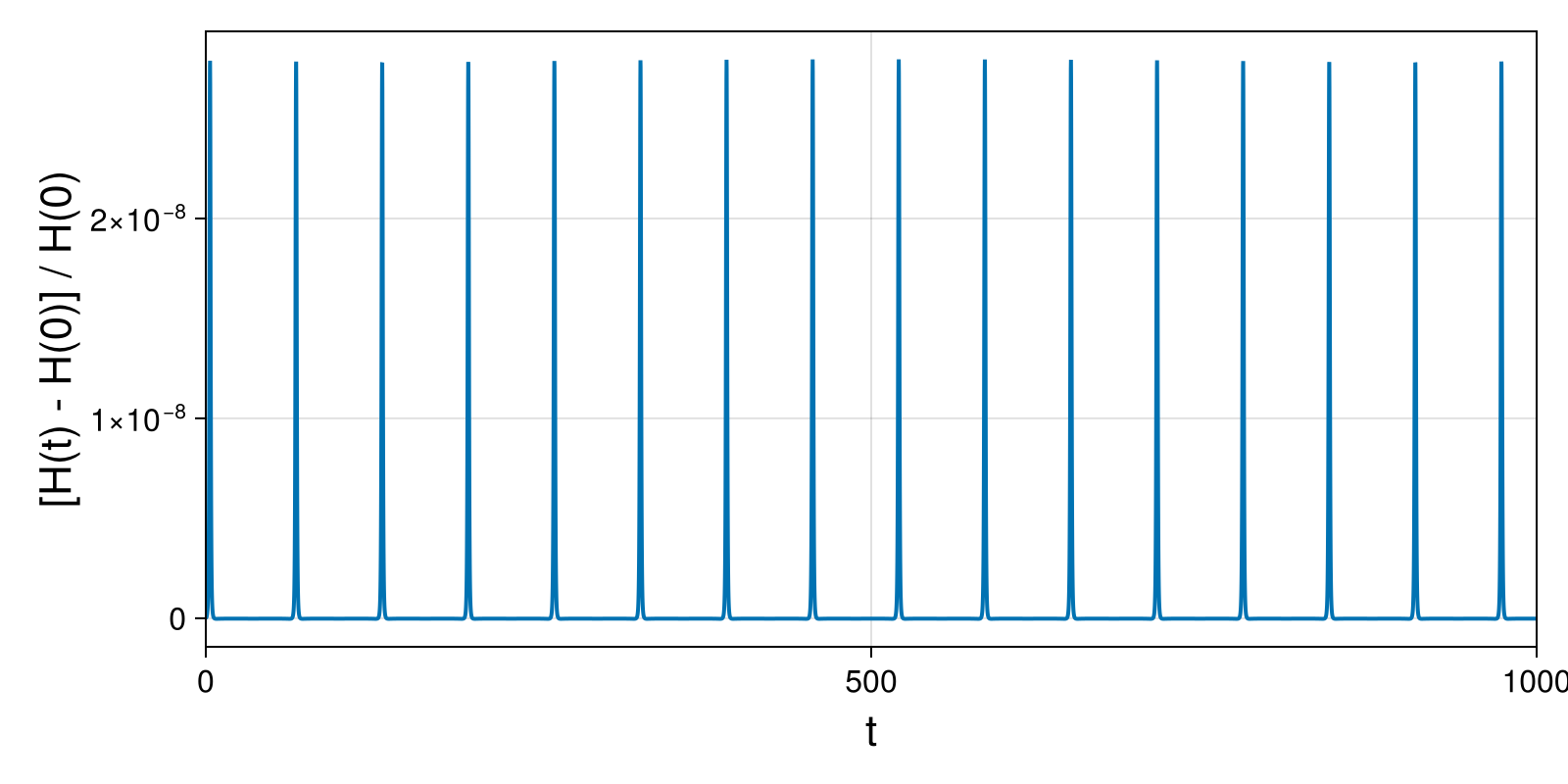Massless Charged Particle