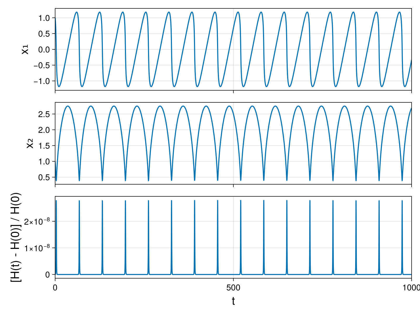 Massless Charged Particle