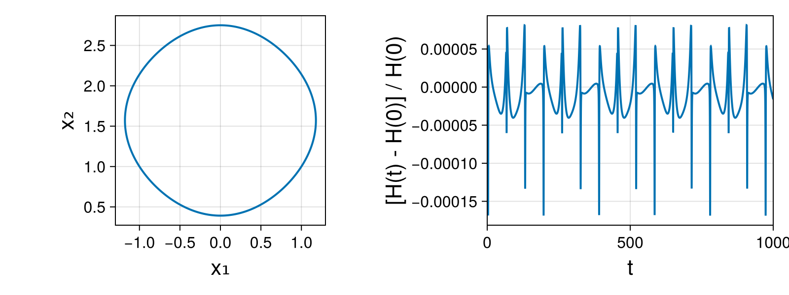 Massless Charged Particle