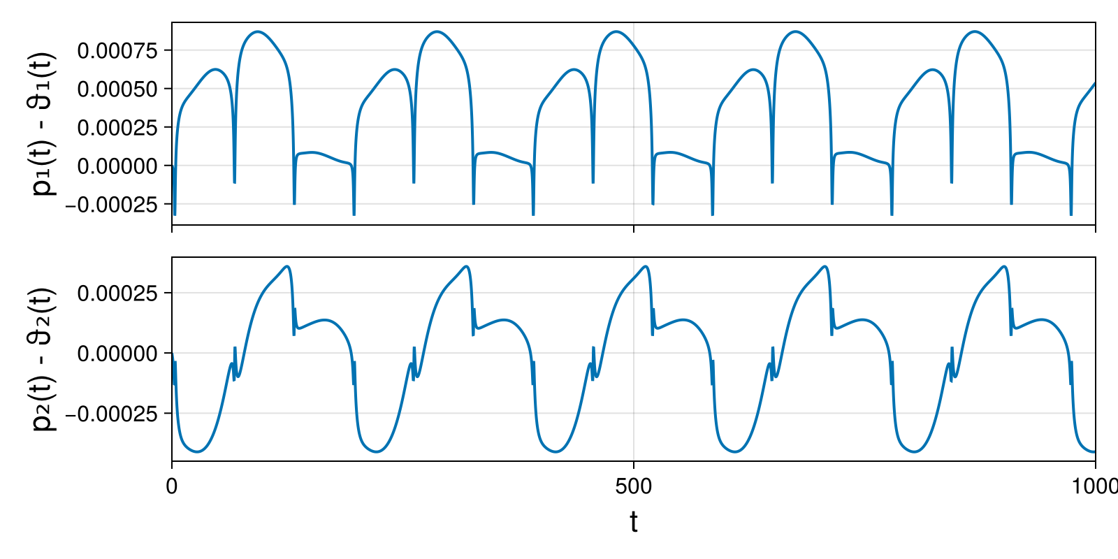 Massless Charged Particle