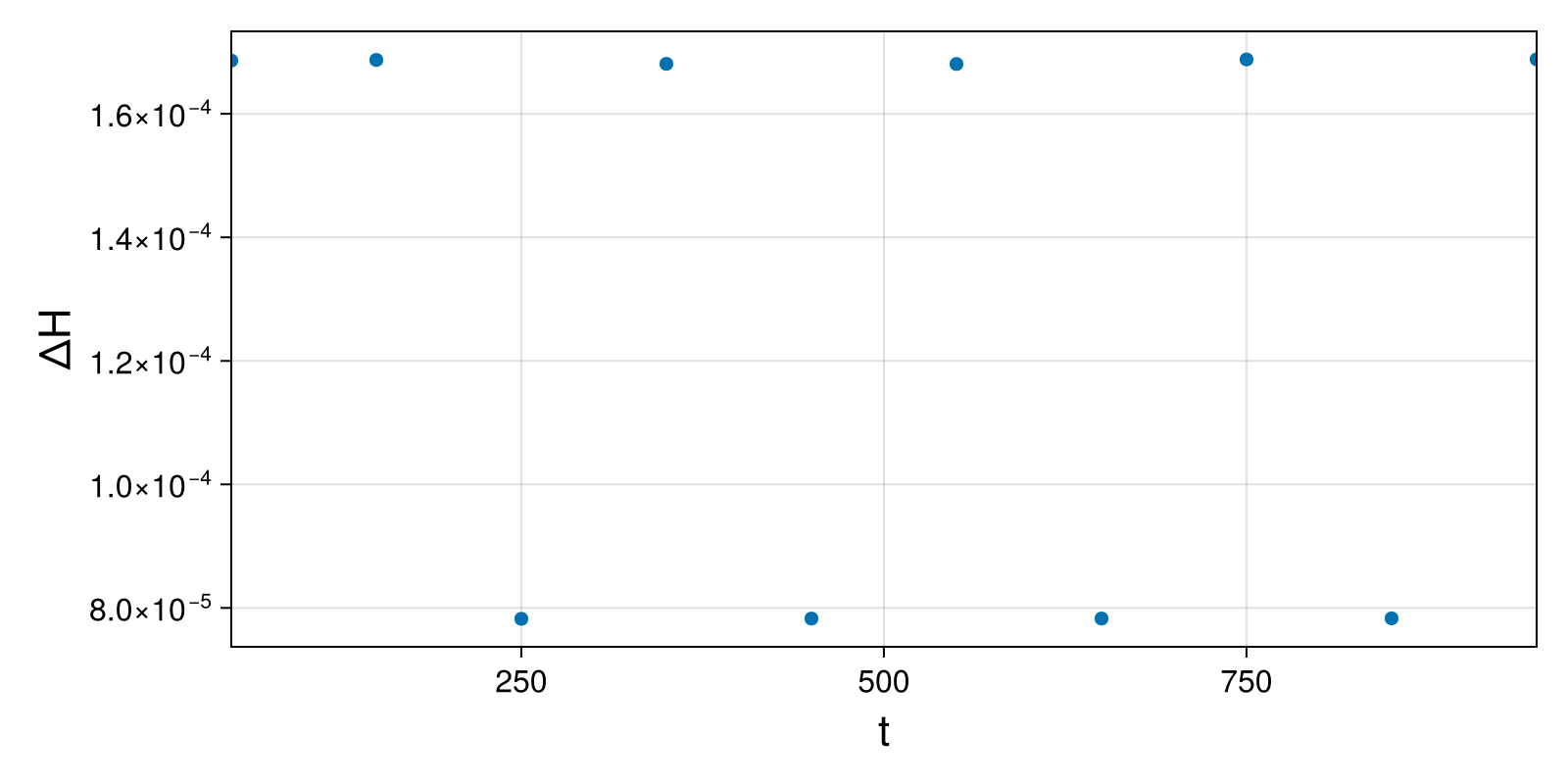 Massless Charged Particle