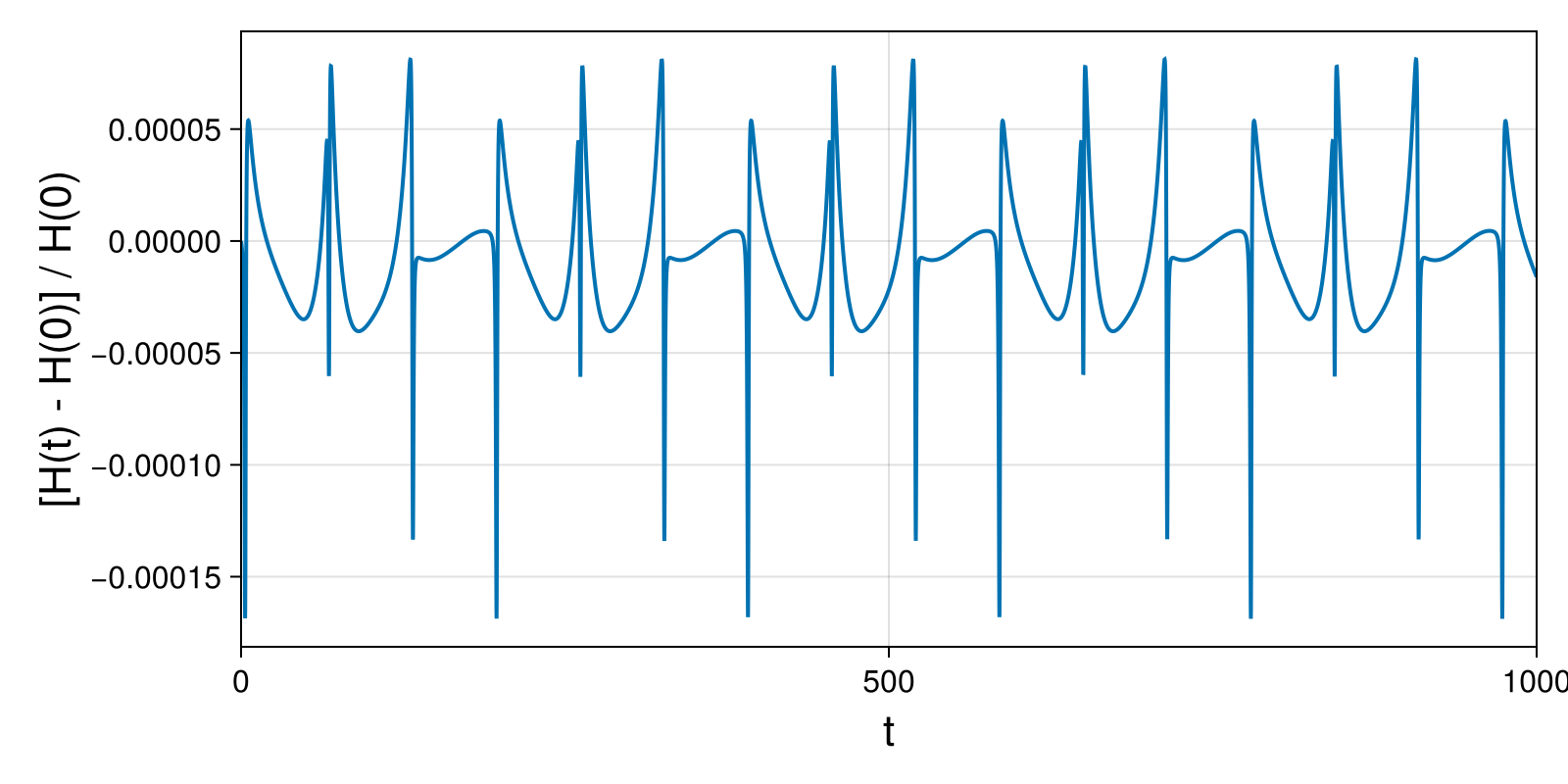 Massless Charged Particle