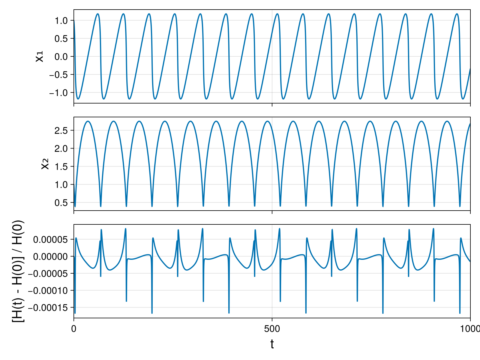 Massless Charged Particle