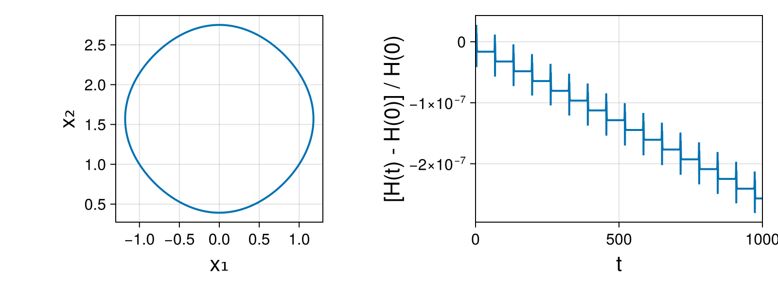Massless Charged Particle