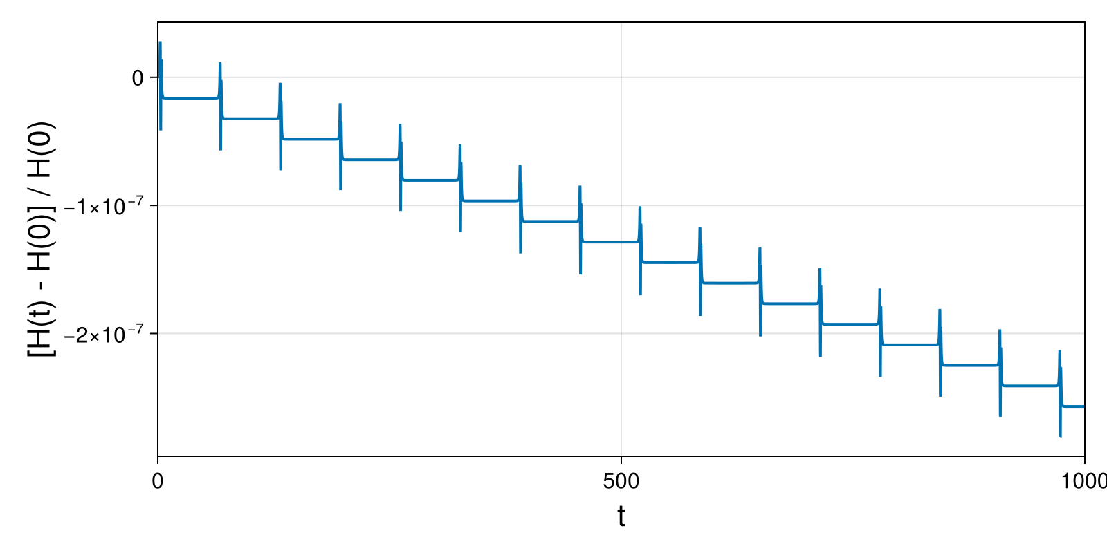 Massless Charged Particle