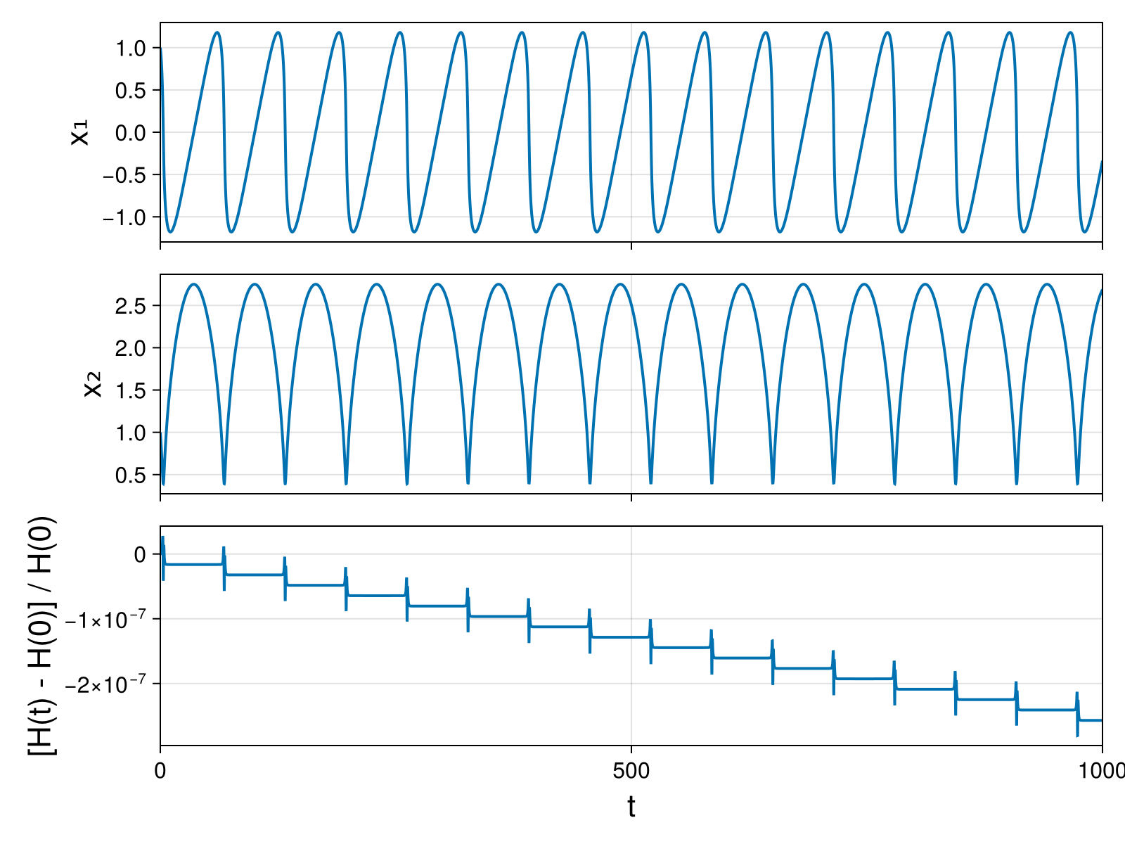 Massless Charged Particle