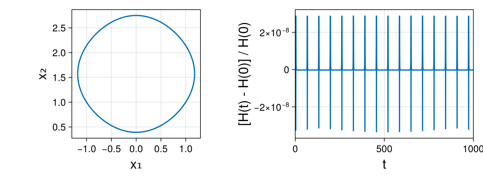 Massless Charged Particle