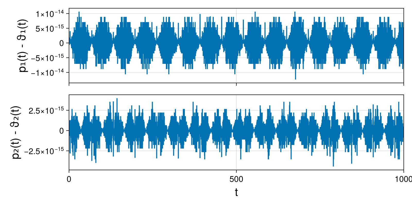 Massless Charged Particle