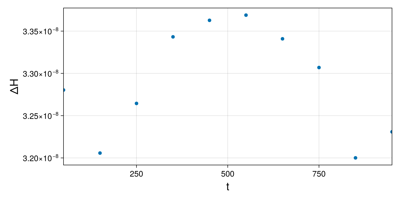 Massless Charged Particle