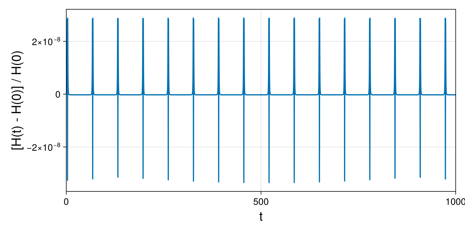 Massless Charged Particle