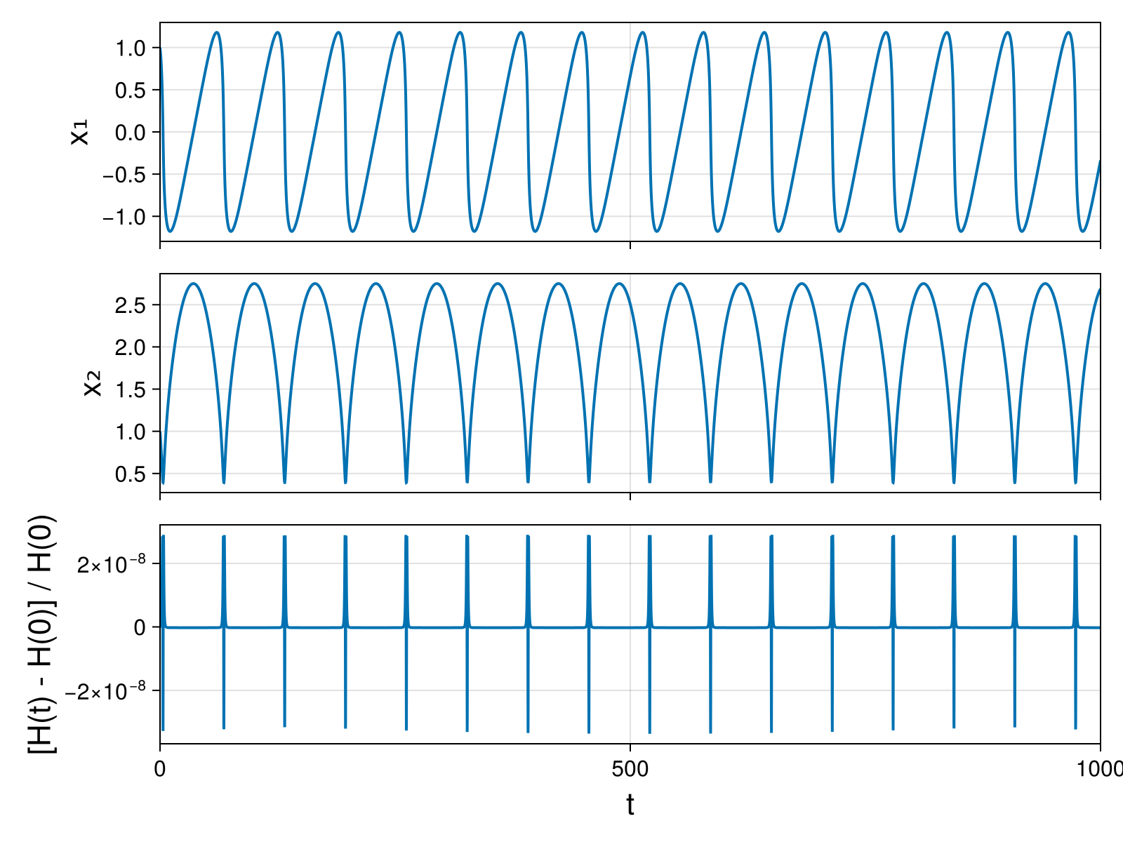 Massless Charged Particle
