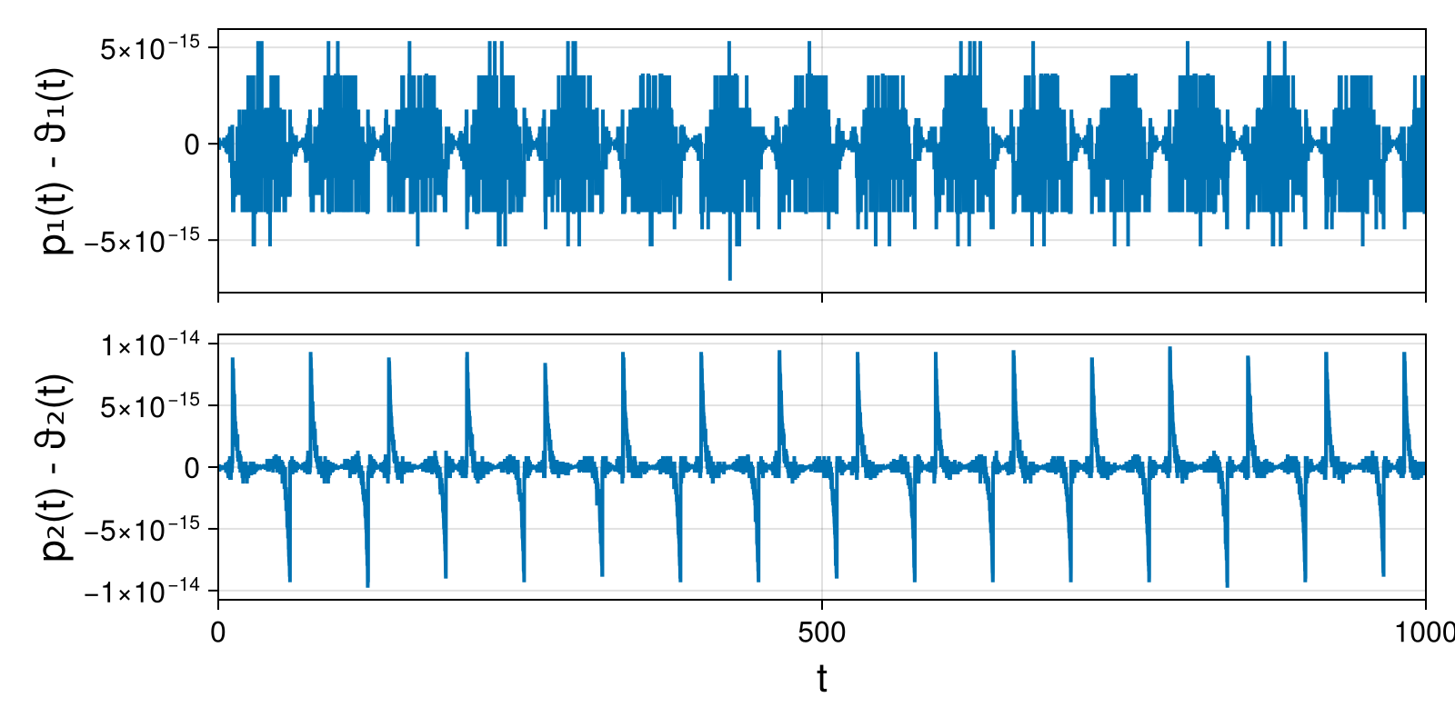 Massless Charged Particle