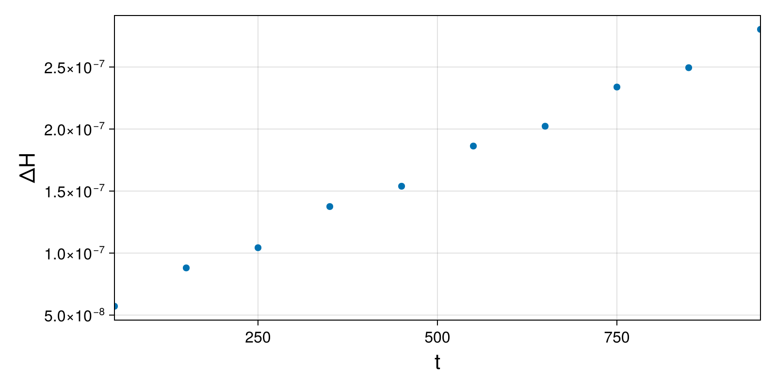 Massless Charged Particle