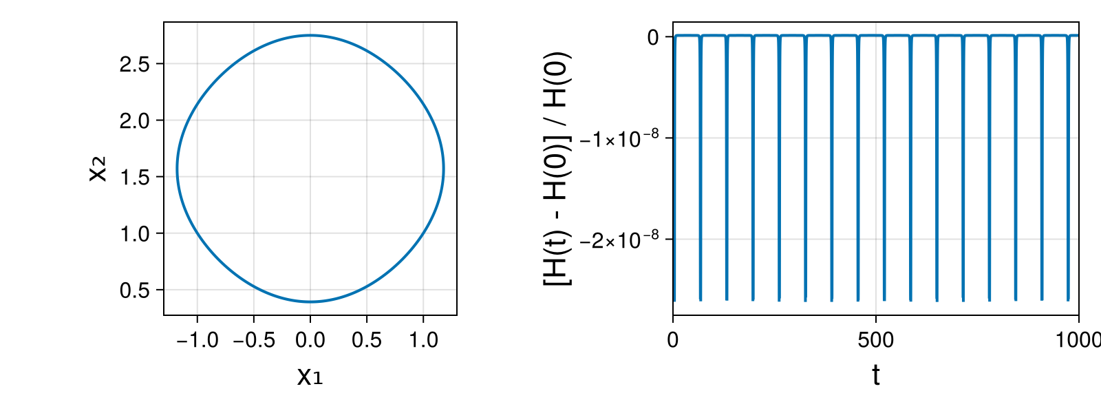 Massless Charged Particle