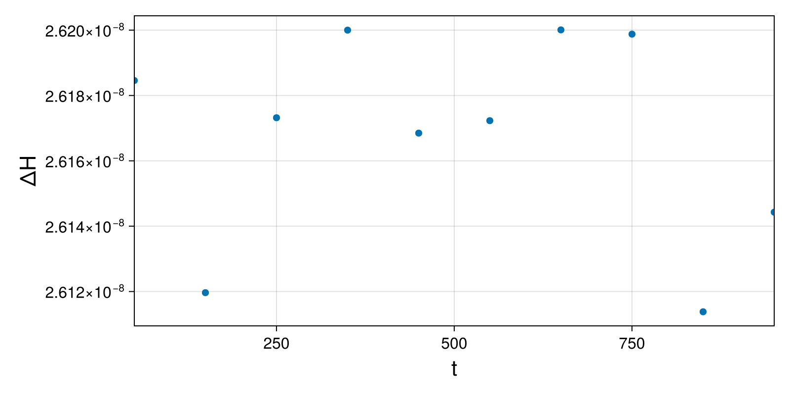 Massless Charged Particle