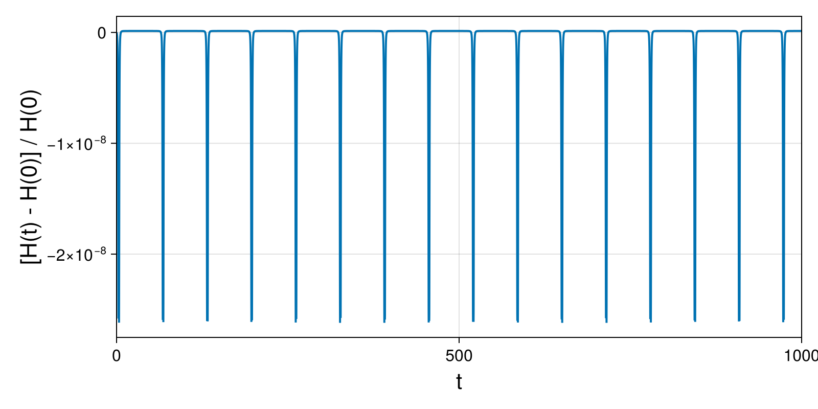 Massless Charged Particle