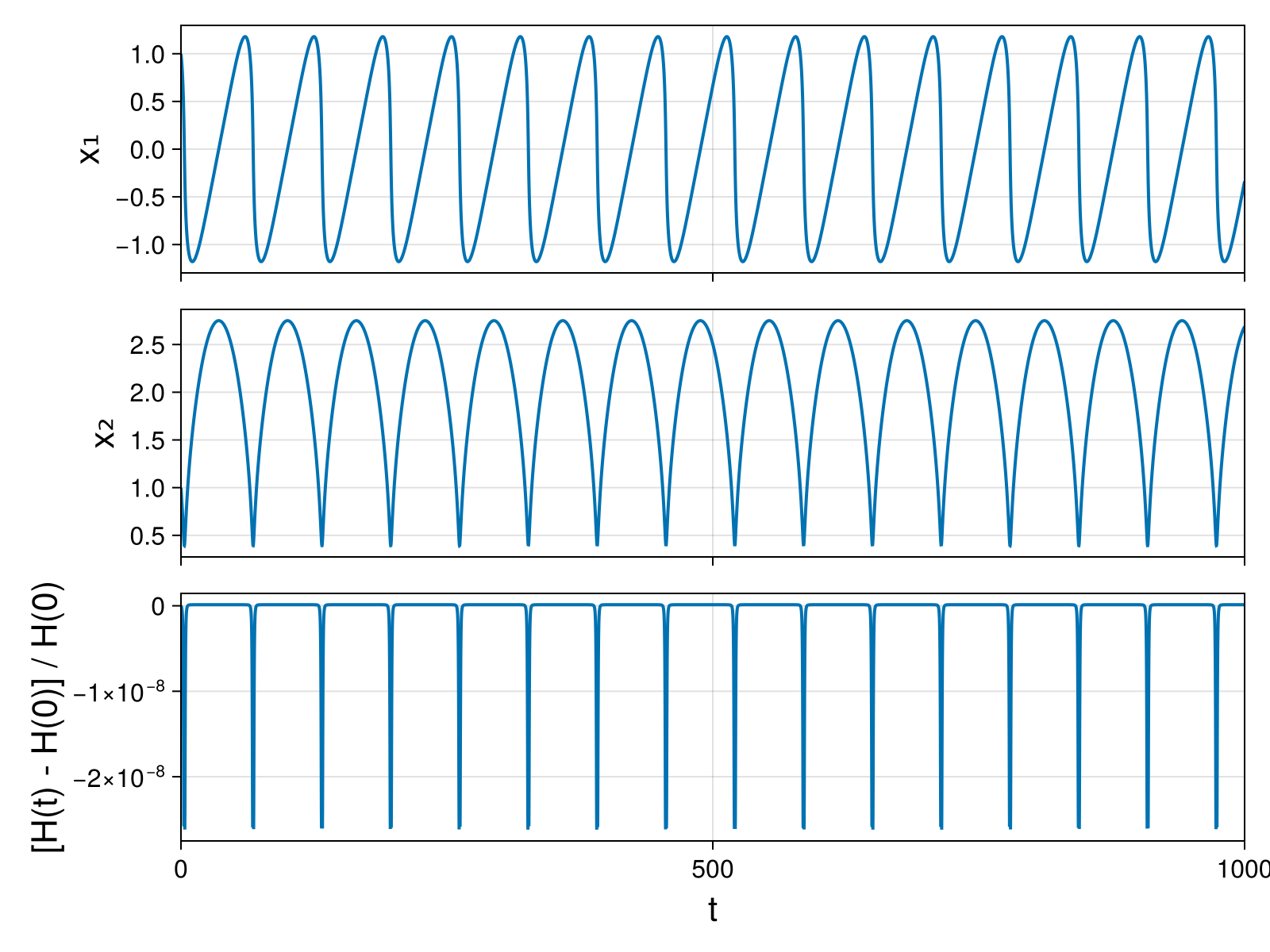 Massless Charged Particle
