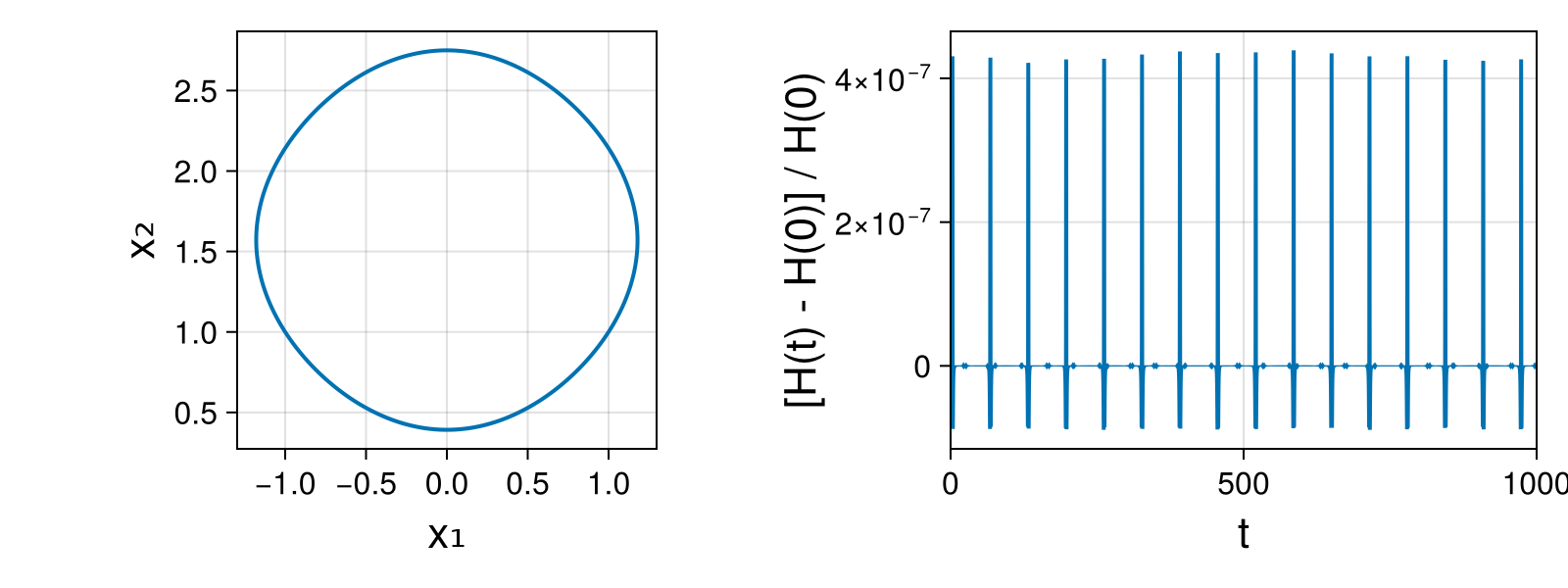 Massless Charged Particle