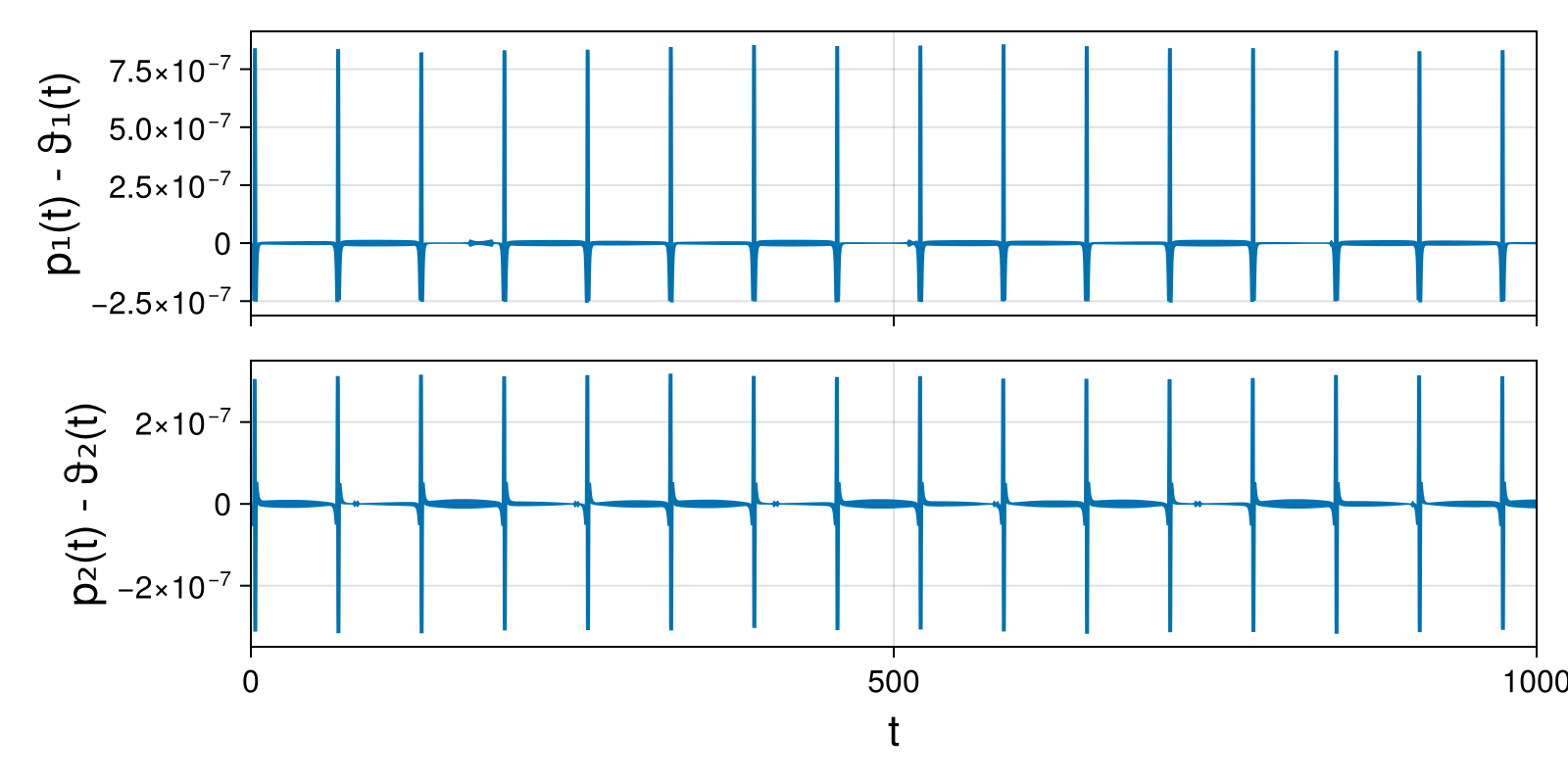 Massless Charged Particle