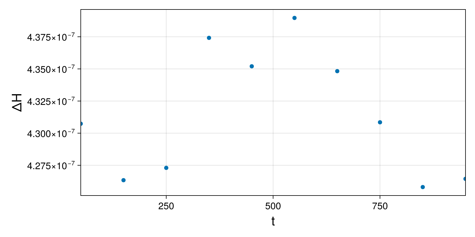 Massless Charged Particle