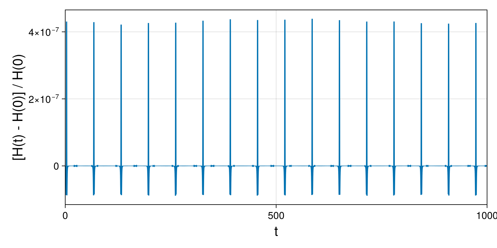 Massless Charged Particle
