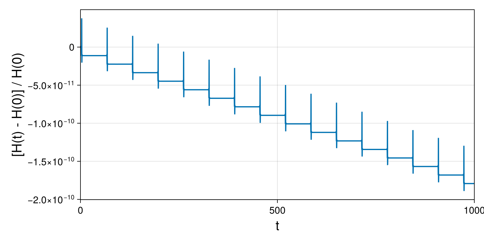 Massless Charged Particle
