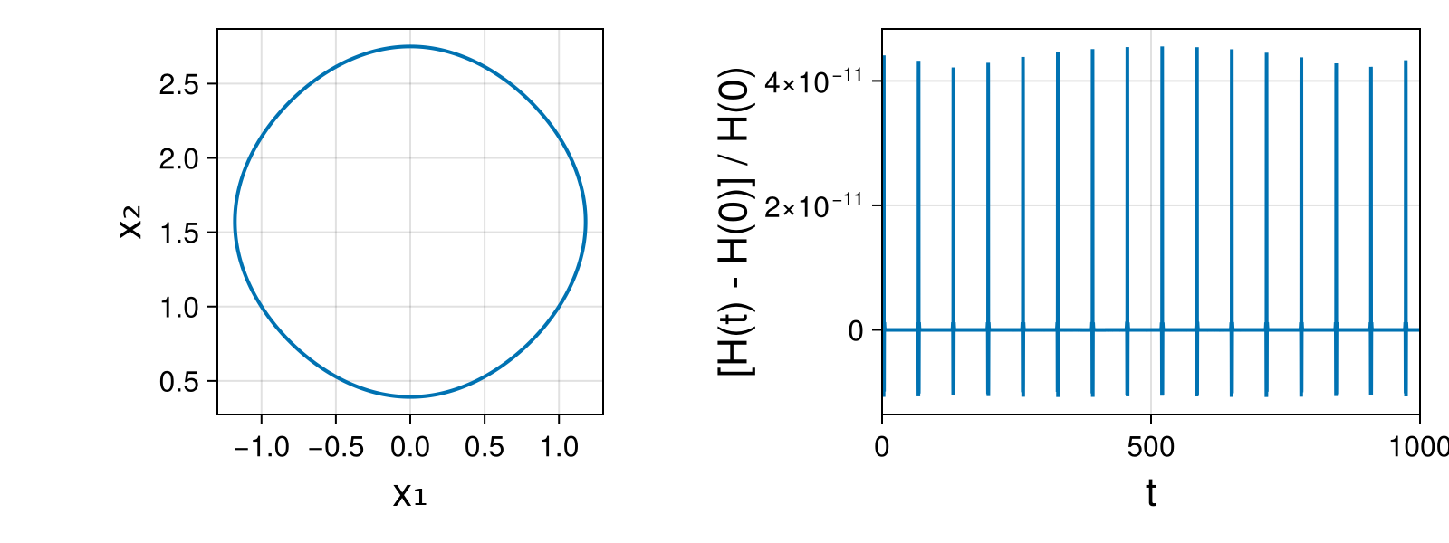 Massless Charged Particle