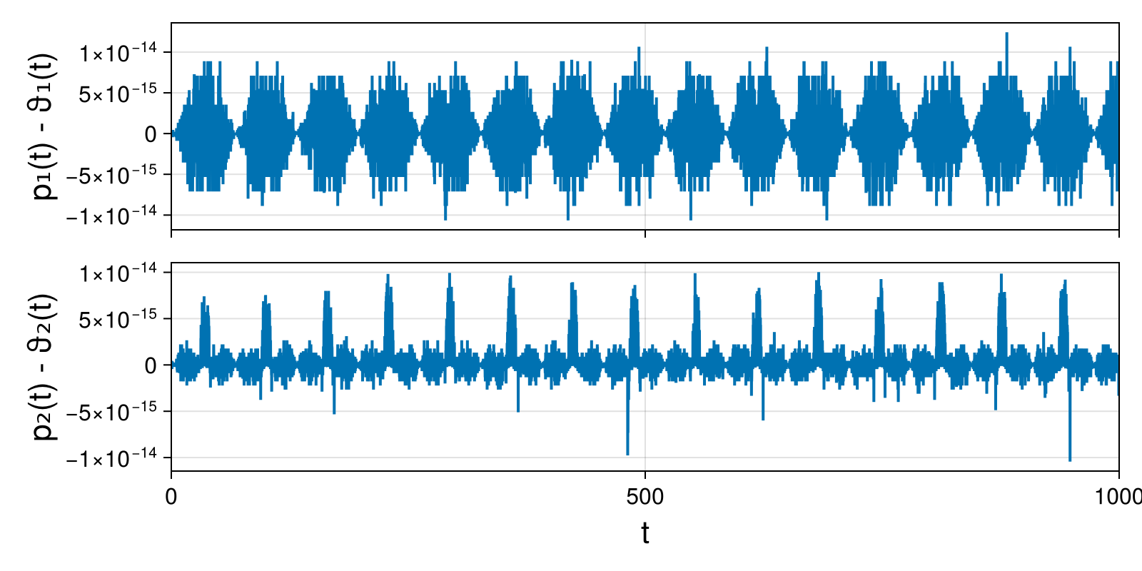 Massless Charged Particle
