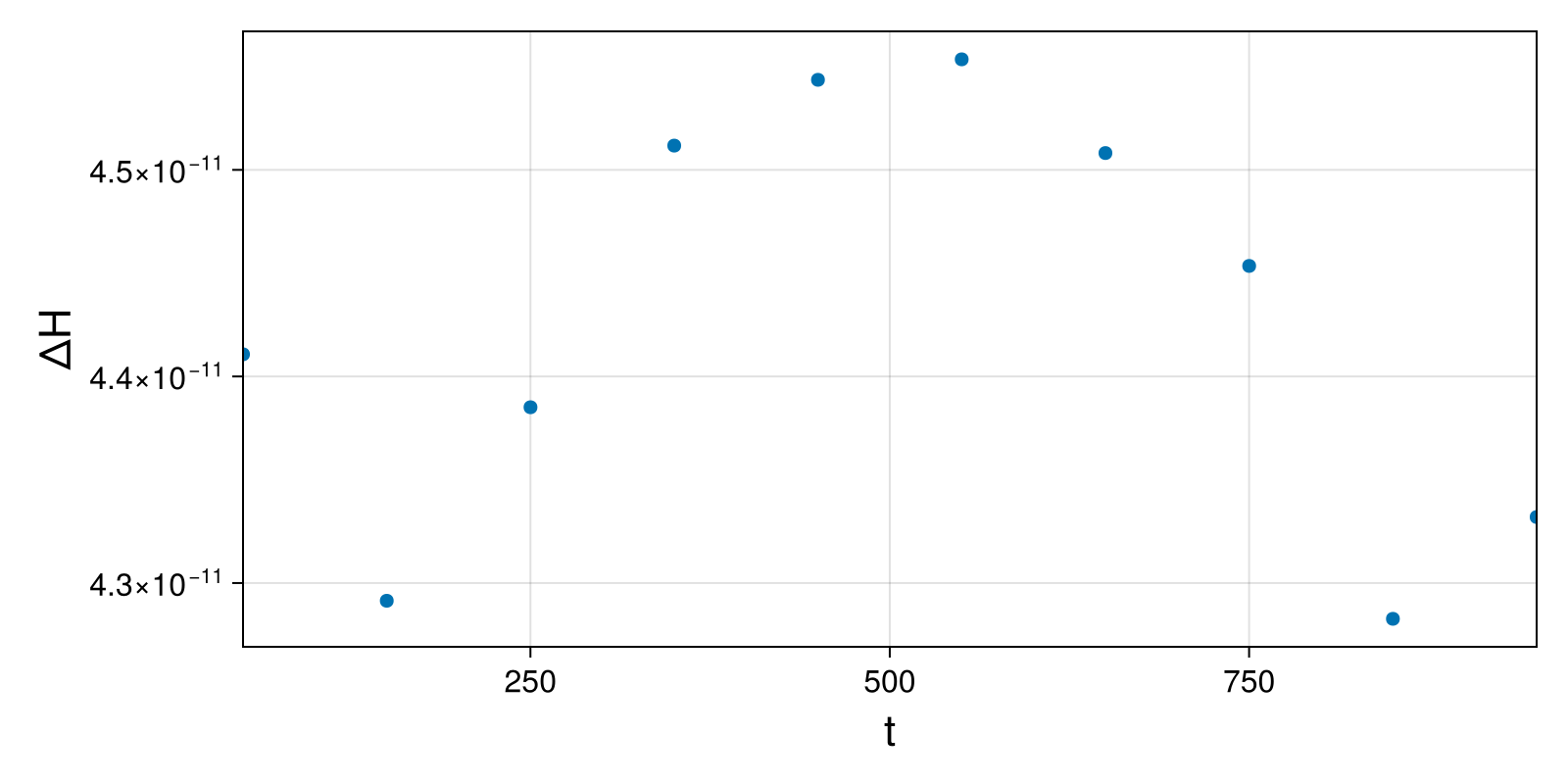 Massless Charged Particle