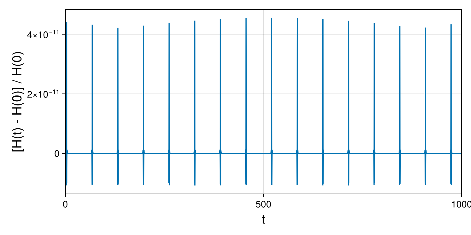 Massless Charged Particle