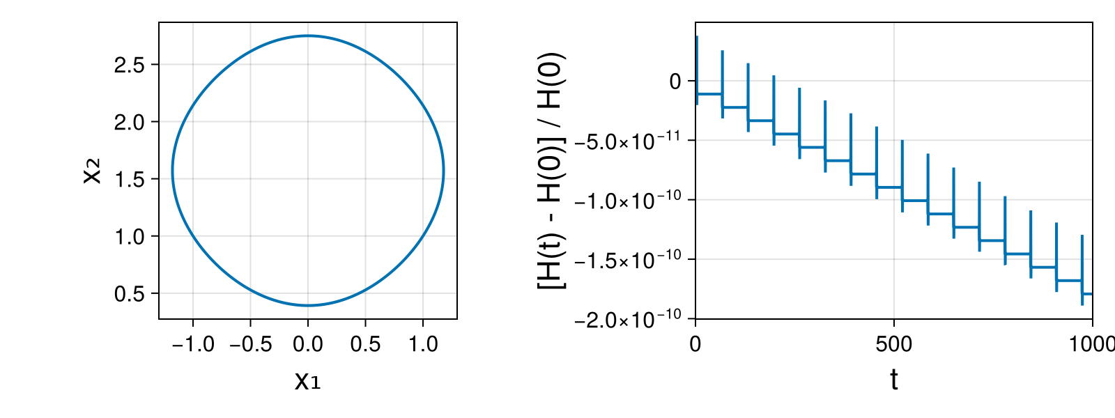 Massless Charged Particle