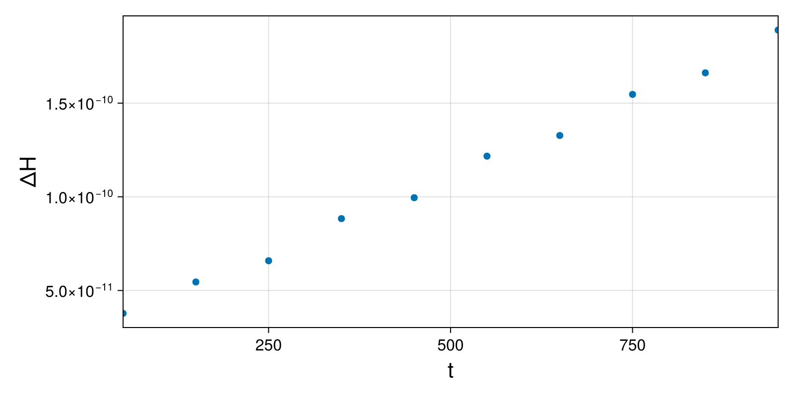 Massless Charged Particle