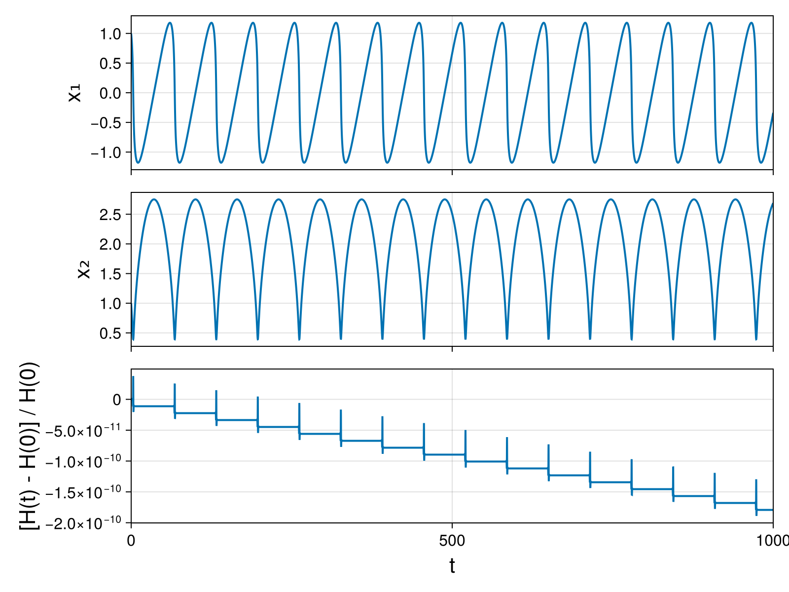 Massless Charged Particle