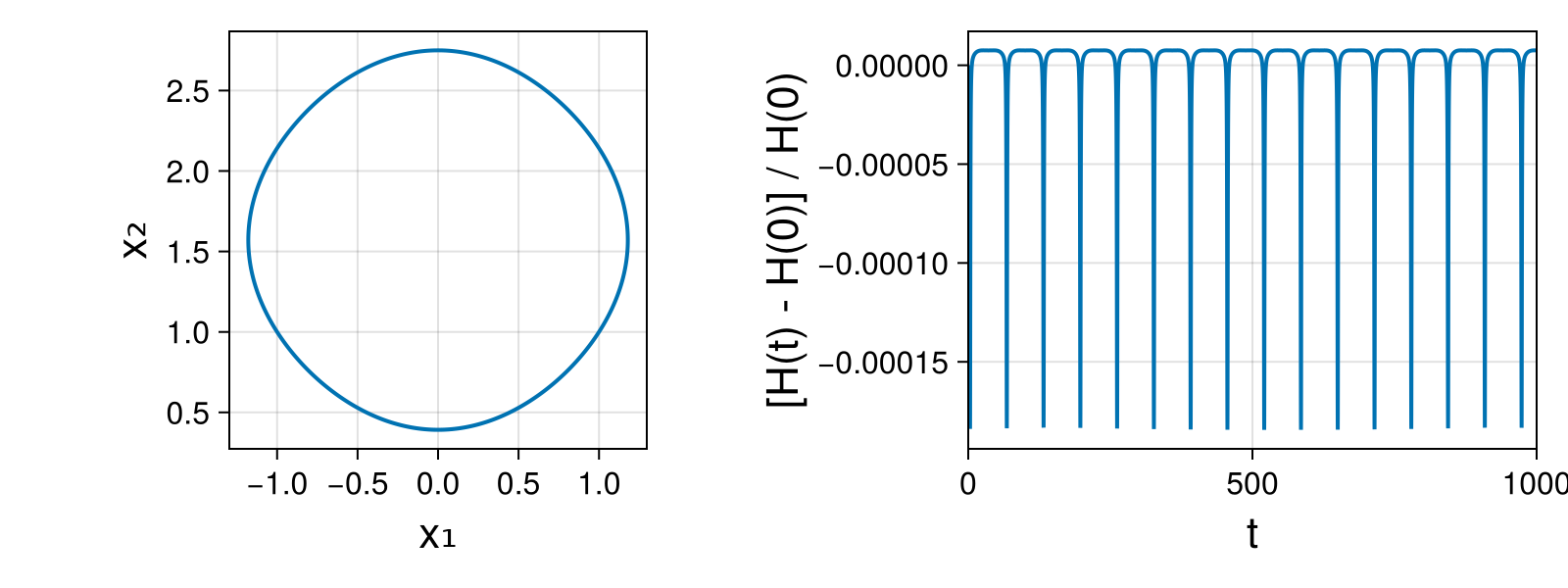 Massless Charged Particle