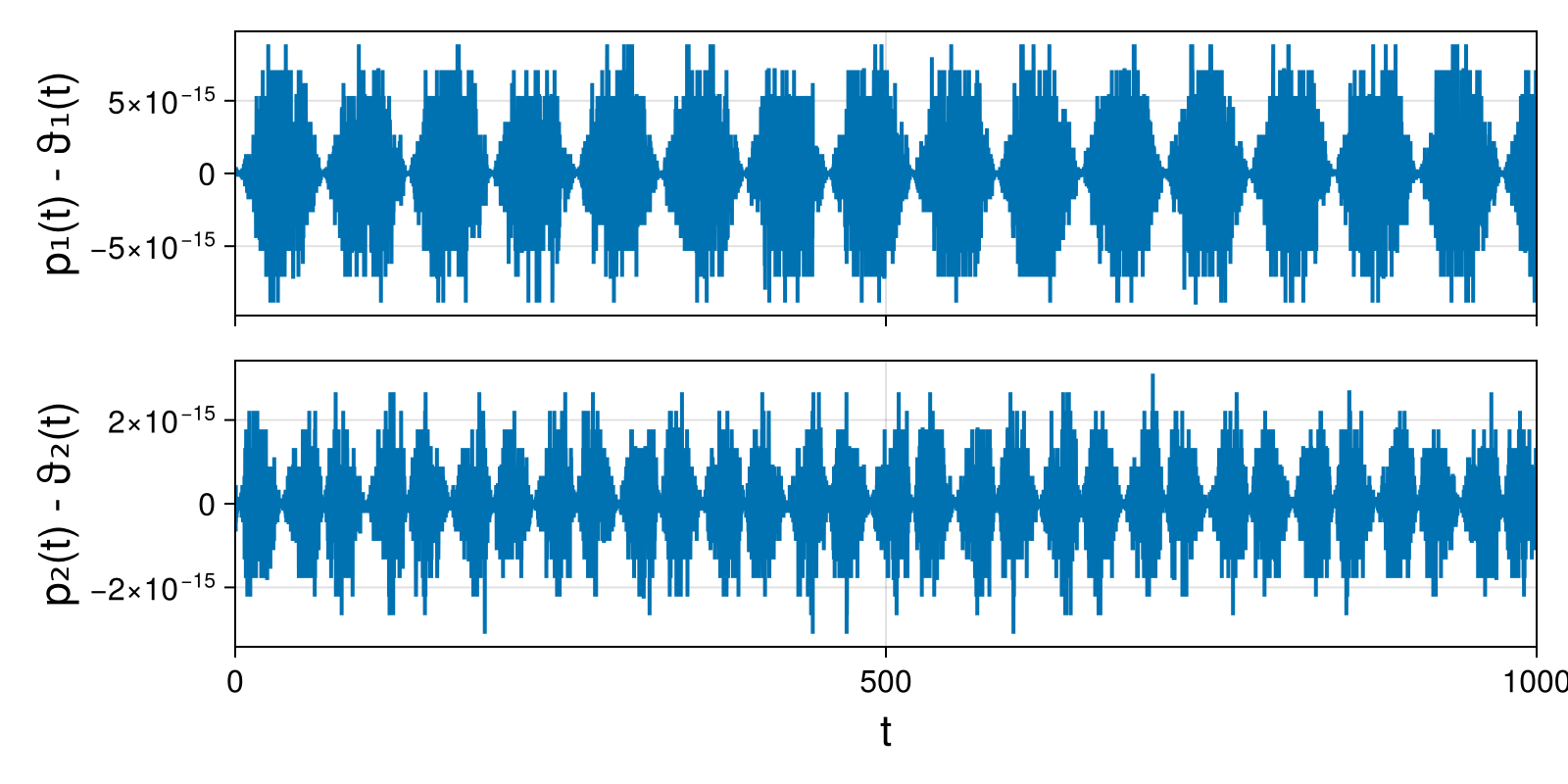 Massless Charged Particle