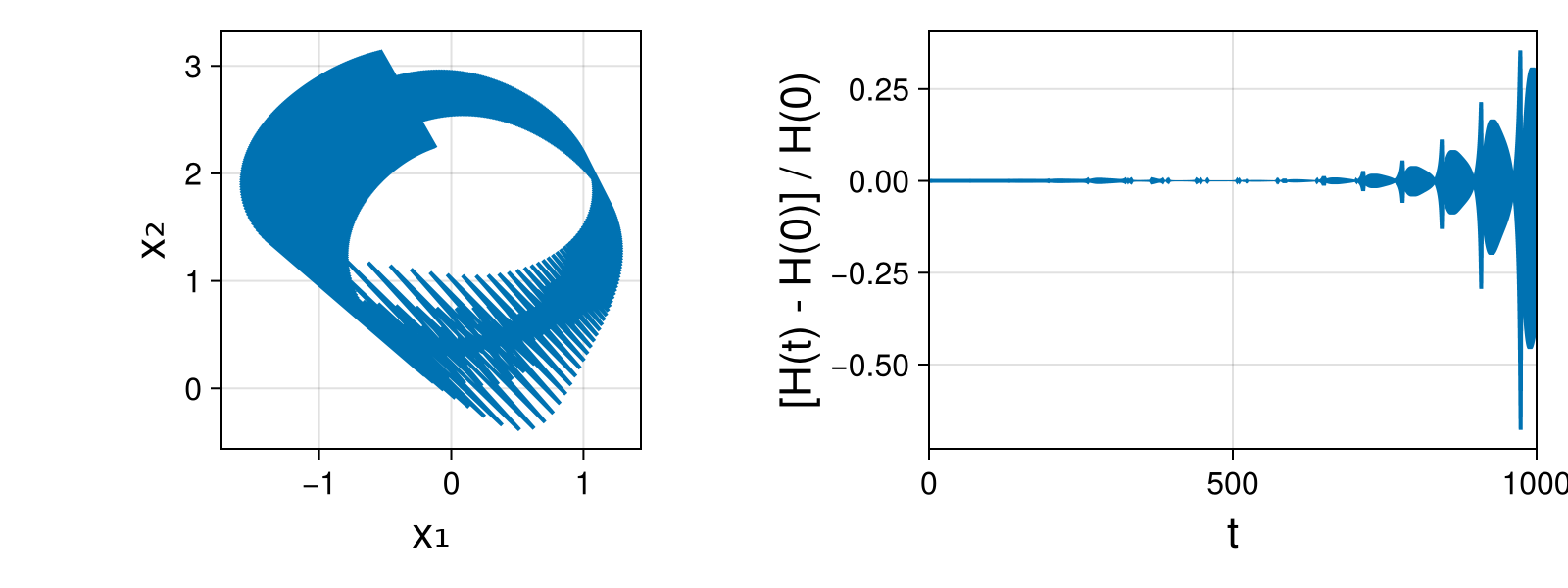 Massless Charged Particle