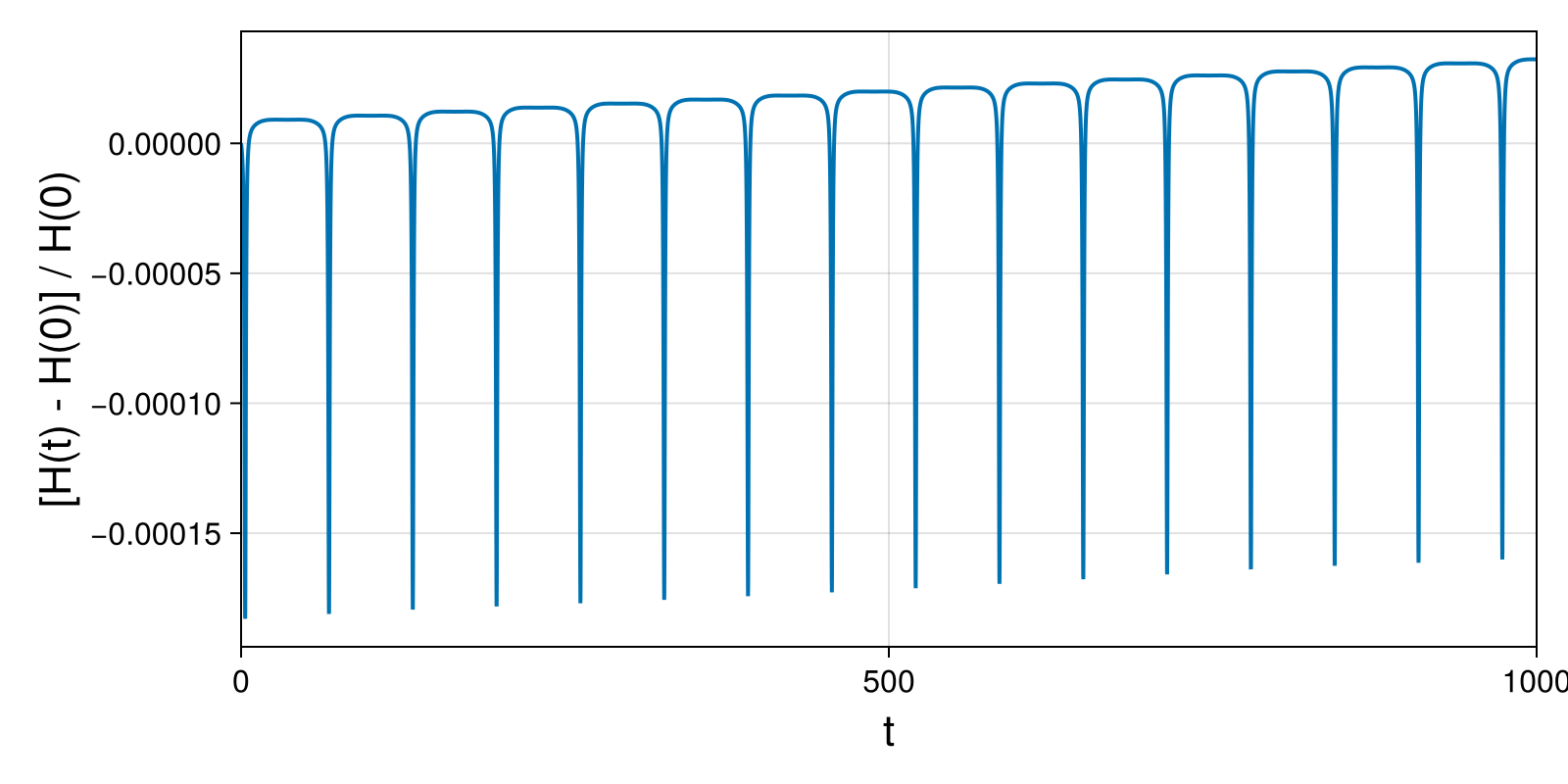 Massless Charged Particle