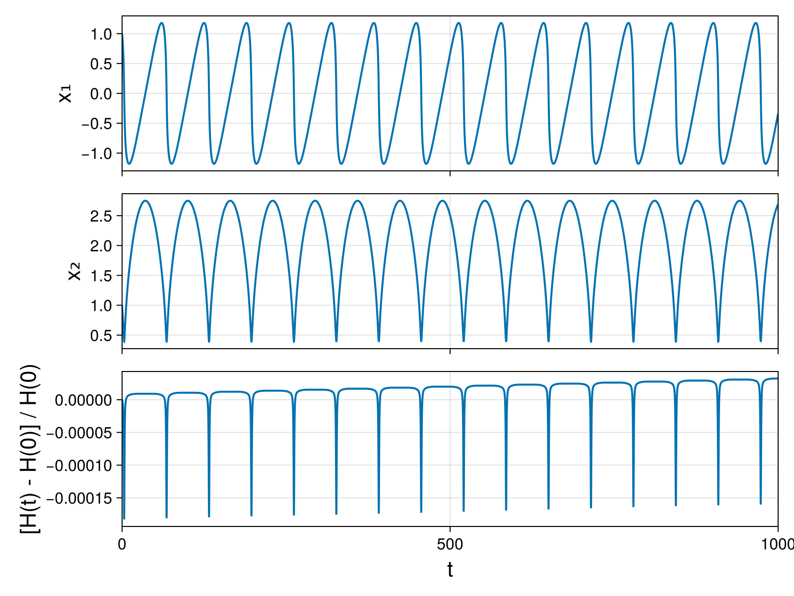 Massless Charged Particle